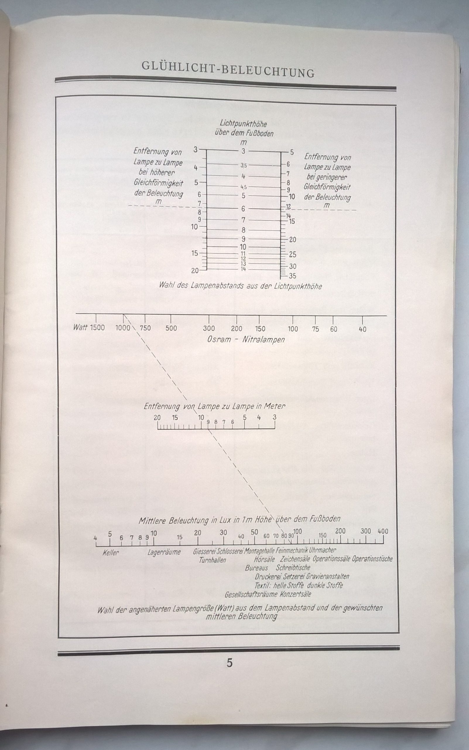 Książka w języku niemieckim "Siemens Handbuch" - Instrukcja obsługi Siemens. Instalacja elektryczna oświetlenia i zasilania, 1922 r.