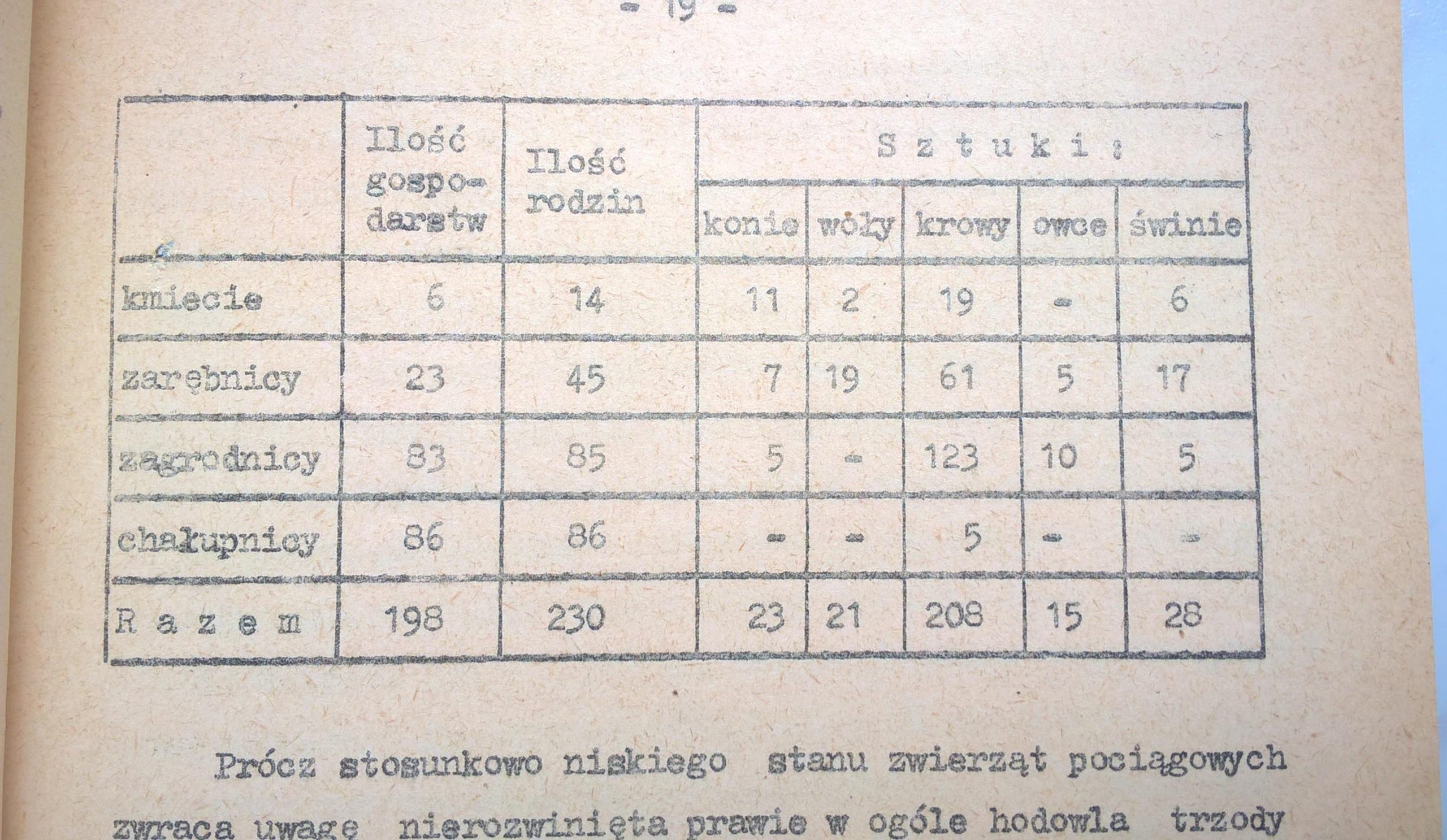 Książka "Dwa wieki miasta Andrychowa (1767-1967) Mariusz Kulczykowski, 1967 r.